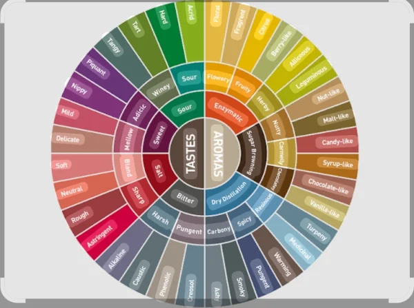 میکس های قهوه